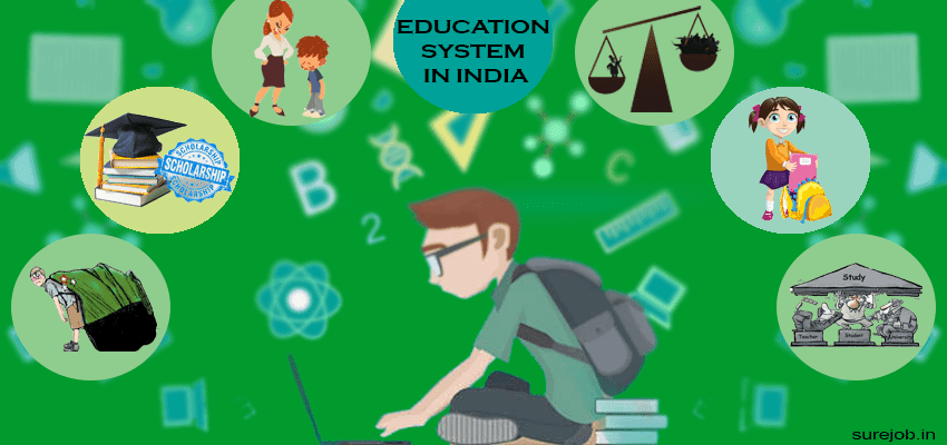 在印度的教育体系