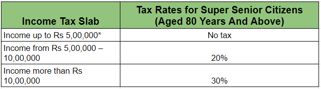 所得税税率