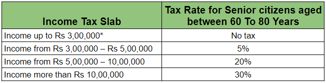 所得税税率