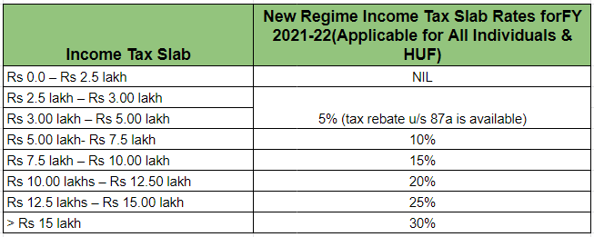 2022-23财年所得税表