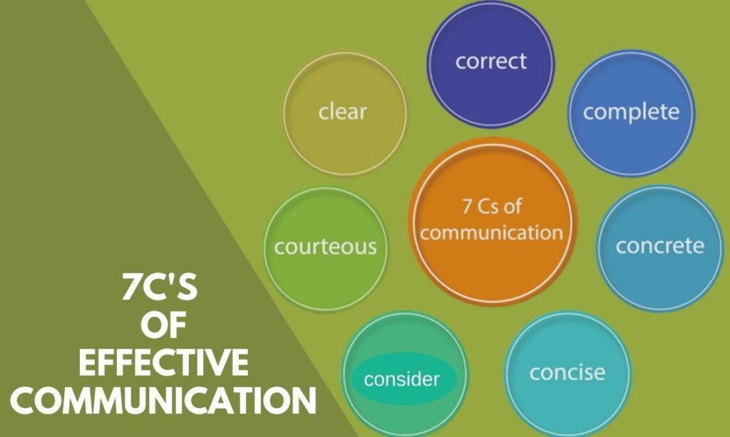 有效沟通的7C原则
